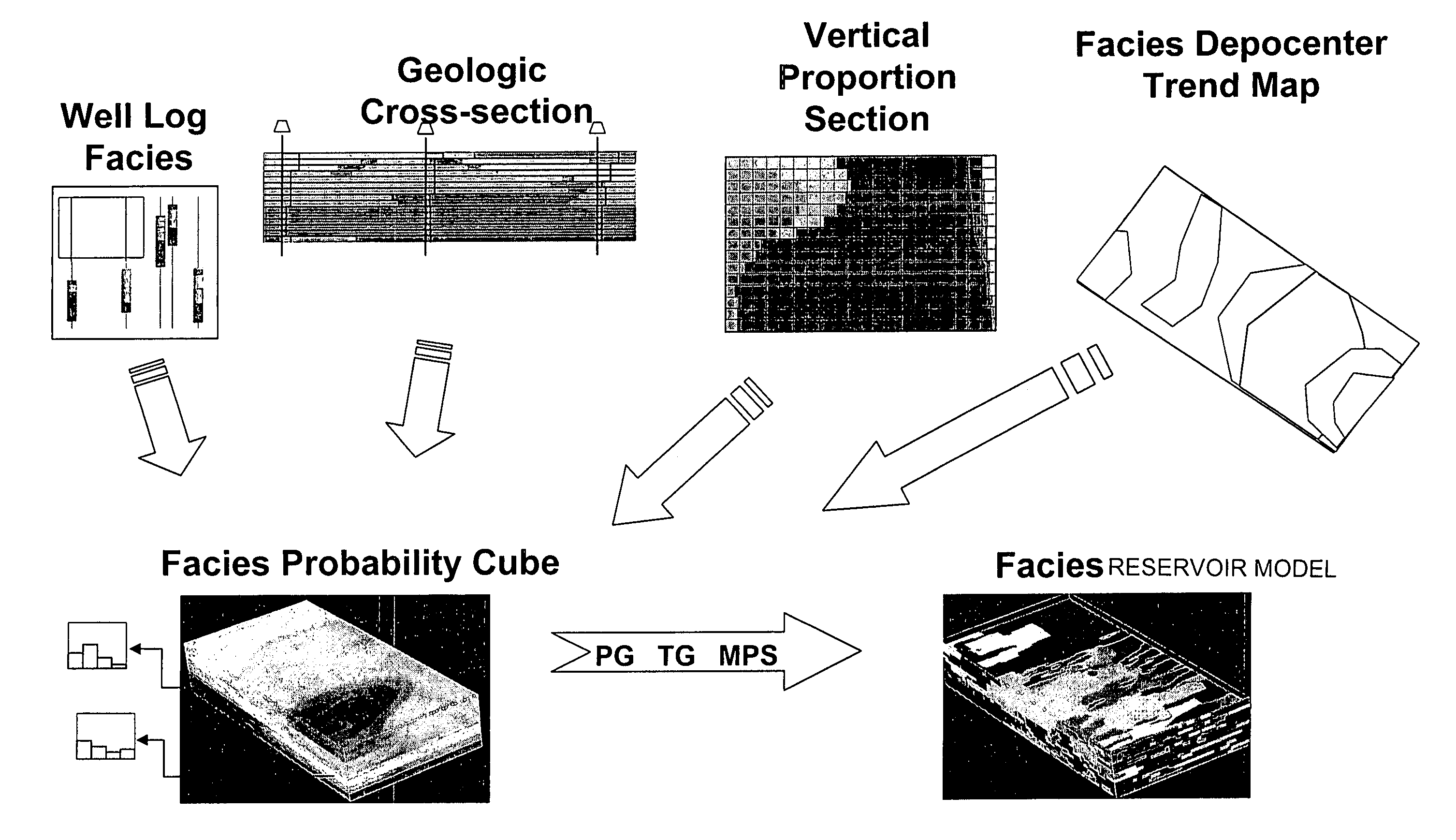 Method for creating facies probability cubes based upon geologic interpretation