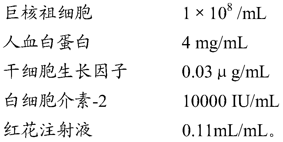 A preparation of megakaryotic progenitor cells and its application and preparation method