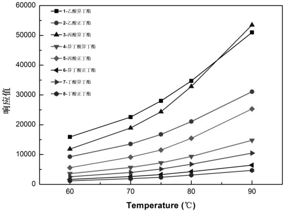 A method for analyzing butyl ester components in water-based glue for cigarette packaging