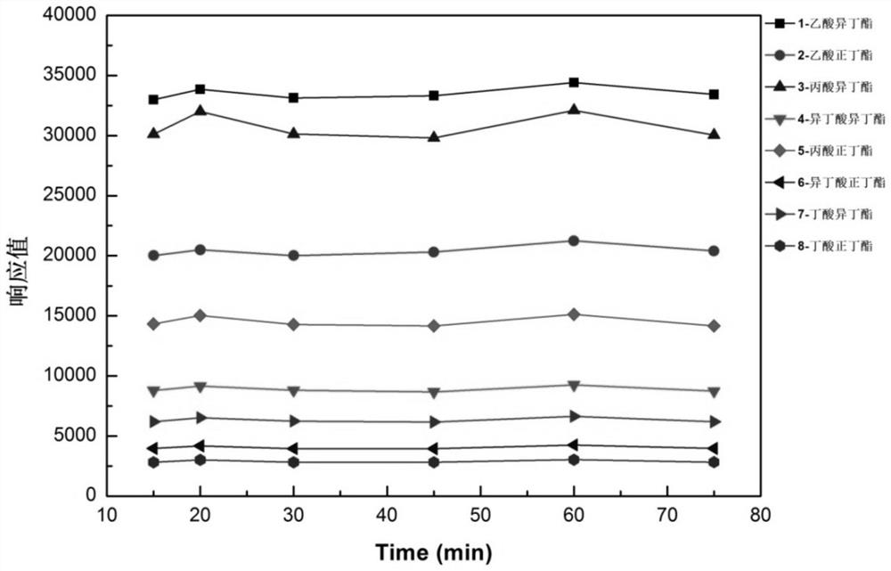 A method for analyzing butyl ester components in water-based glue for cigarette packaging