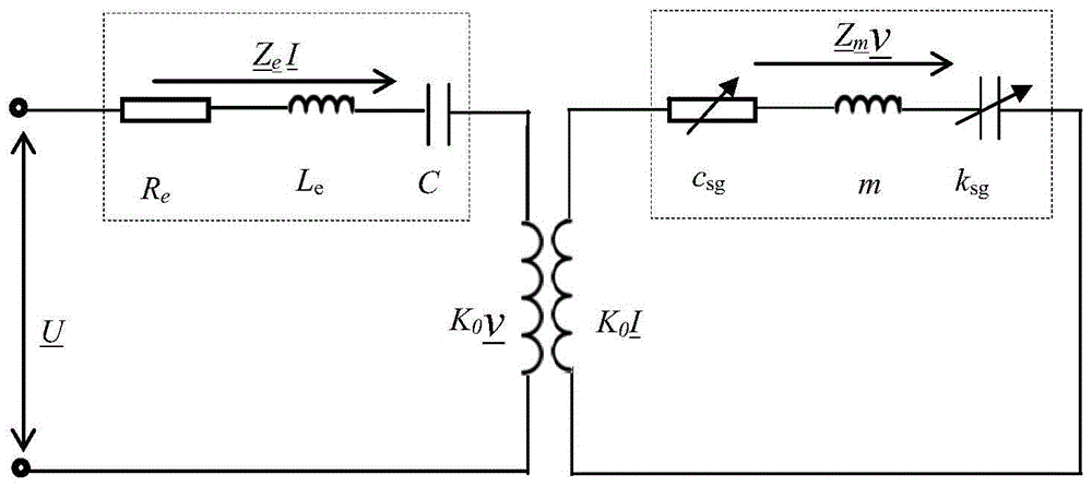 Testing method and device of compressor
