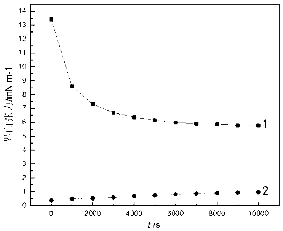 High-water content wax-containing crude oil flowing improver