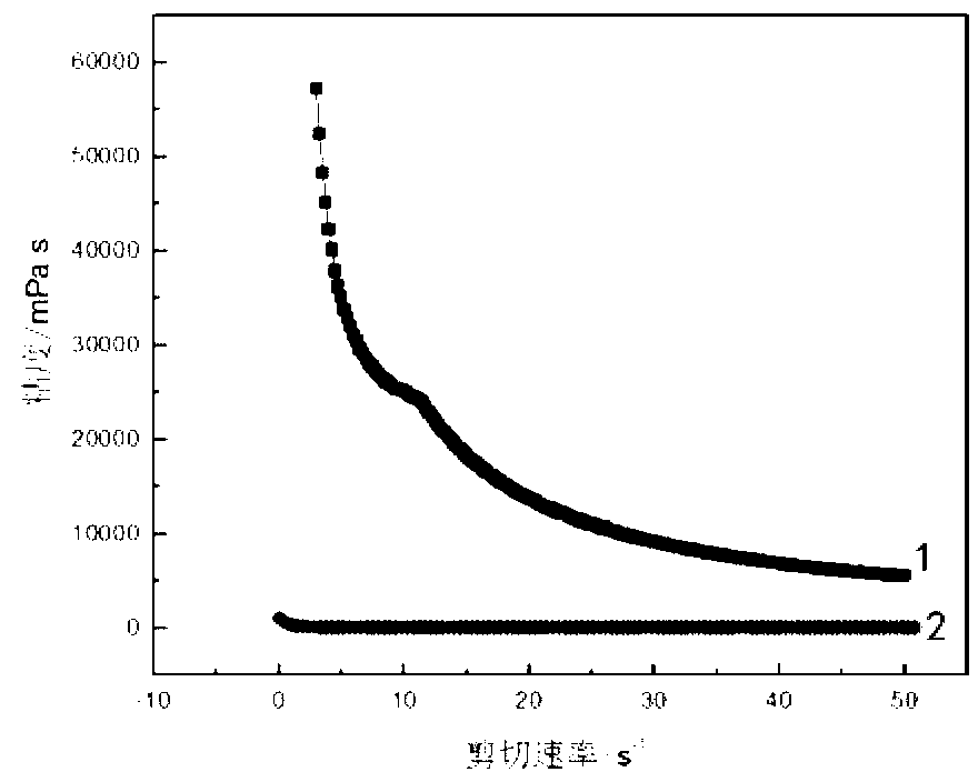 High-water content wax-containing crude oil flowing improver