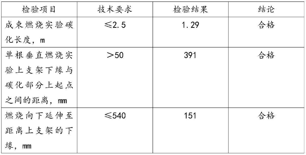 Polyethylene insulating steel-ethylene bonding sheath thin steel wire armored communication cable