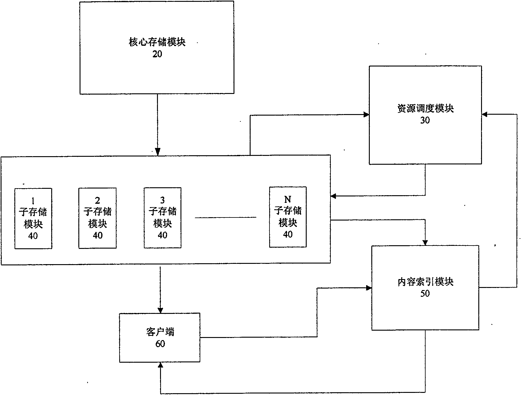 Contents distribution and memory system and method in video network based on P2P technology