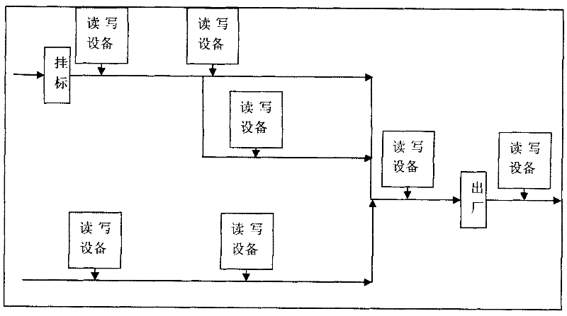 Method for trace information architecture