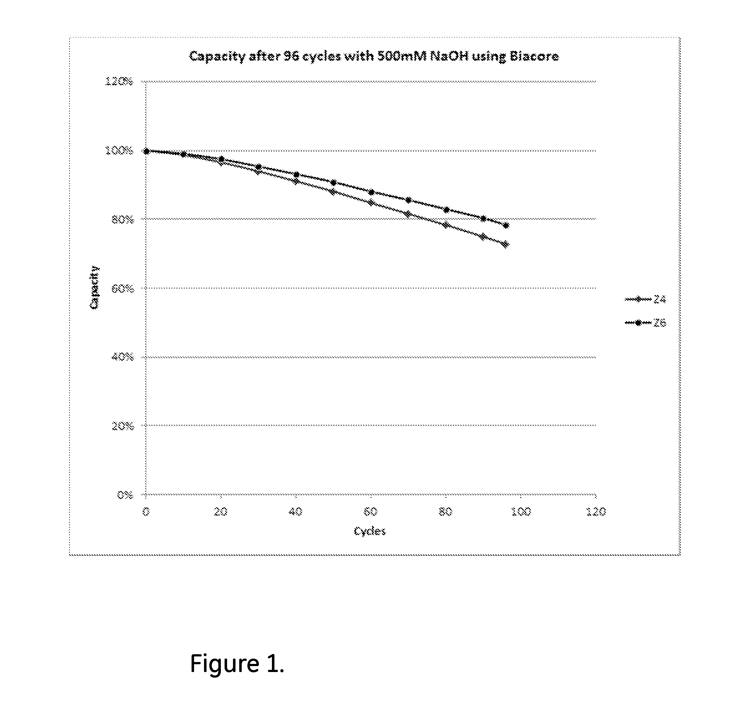 Affinity chromatography matrix