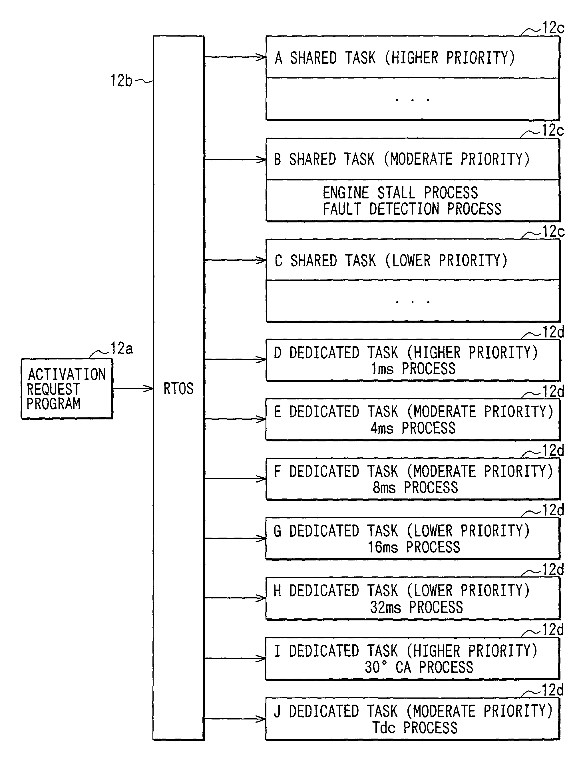Processor unit for executing event process in real time in response to occurrence of event