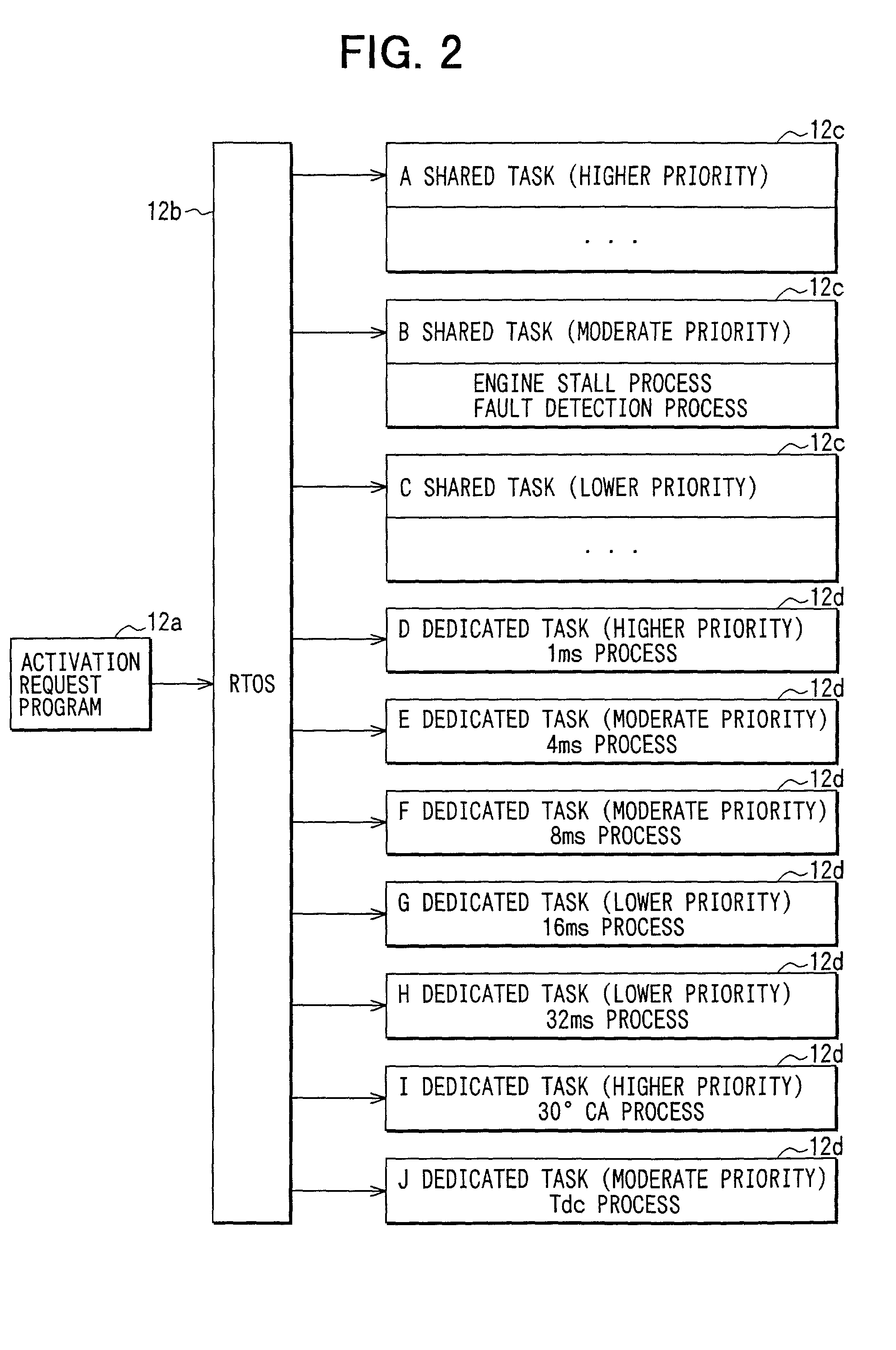 Processor unit for executing event process in real time in response to occurrence of event