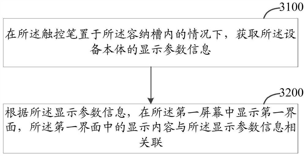 Control method and device of electronic equipment and electronic equipment