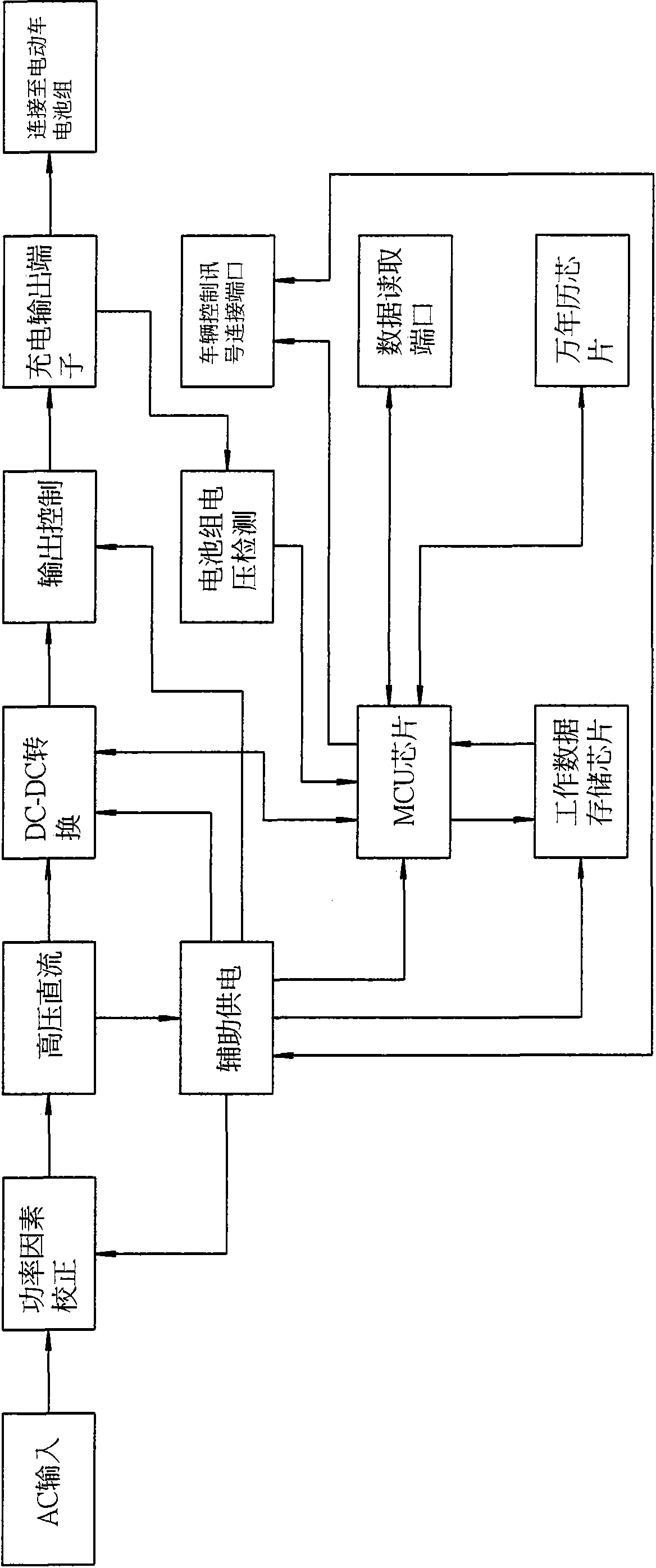 Vehicle-mounted electrical vehicle charger with memory function