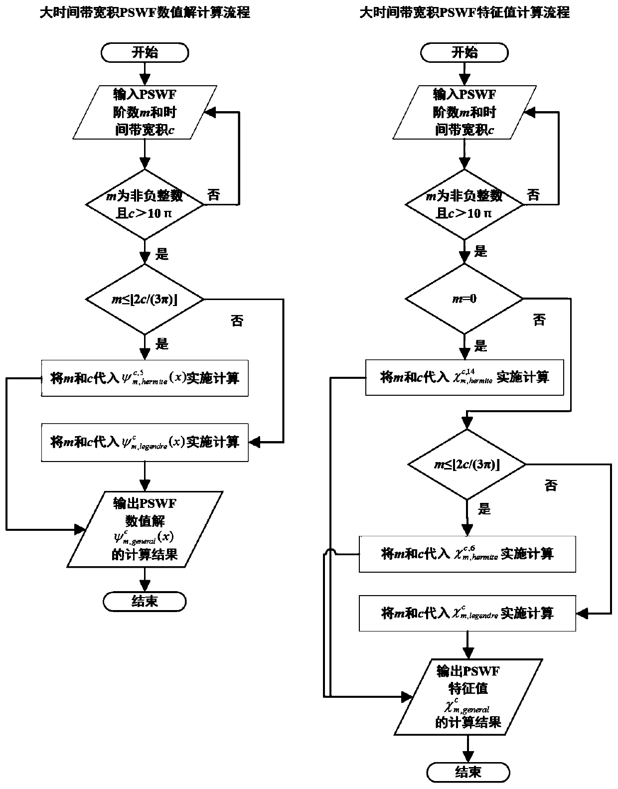 method-for-solving-large-time-bandwidth-product-pswf-numerical-solution