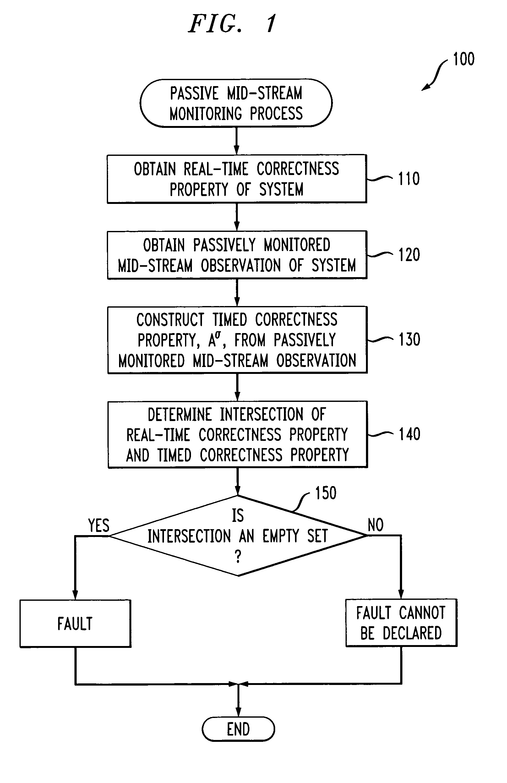 Methods and apparatus for passive mid-stream monitoring of real-time properties