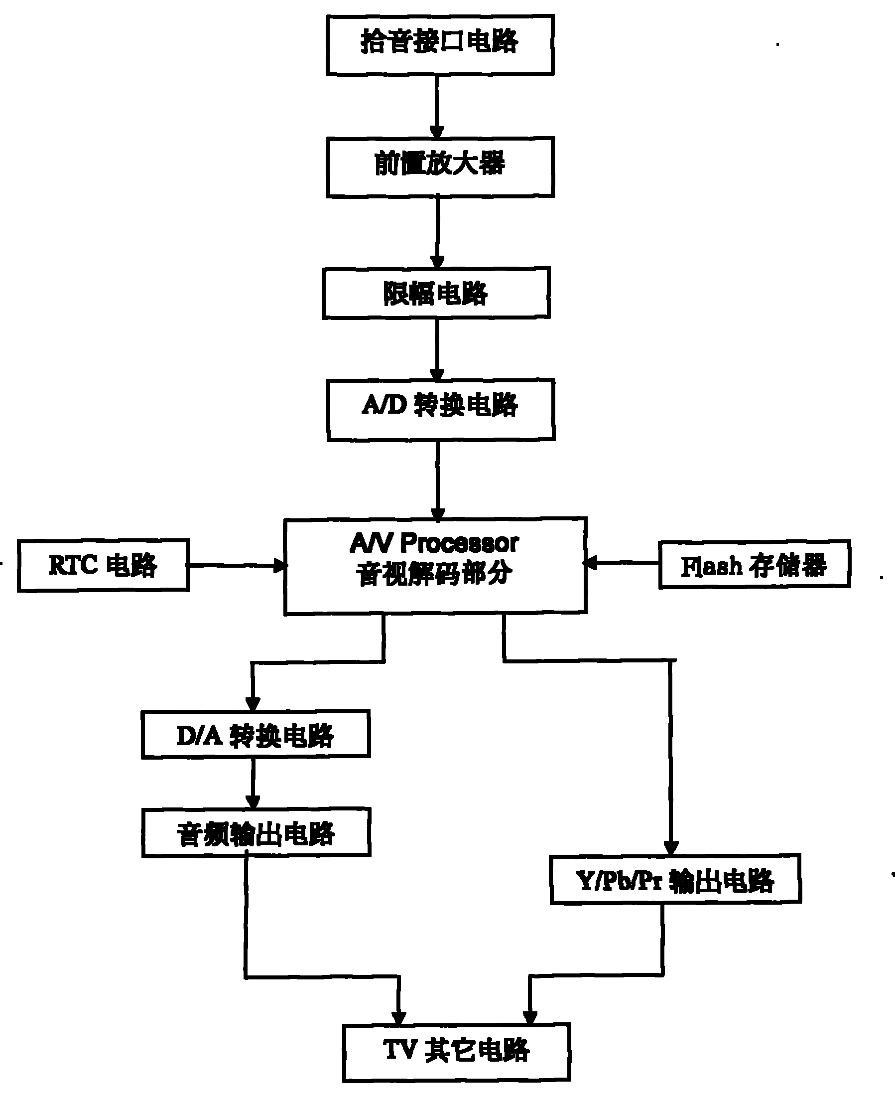 Television set with music teaching function