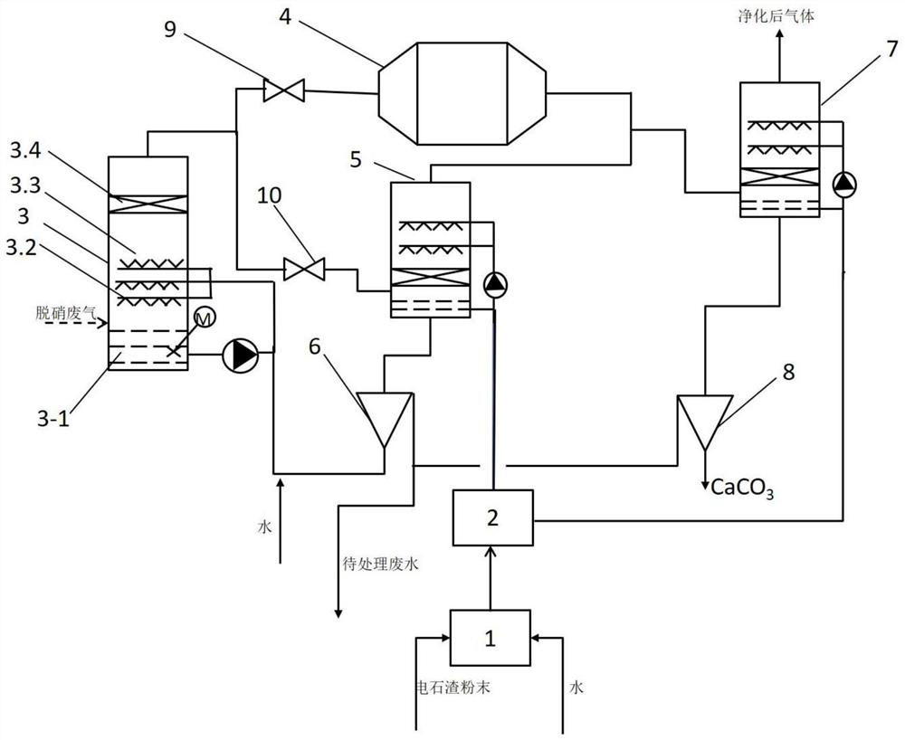 A kind of adsorption and recovery of CO in flue gas with high sulfur content  <sub>2</sub> s installation