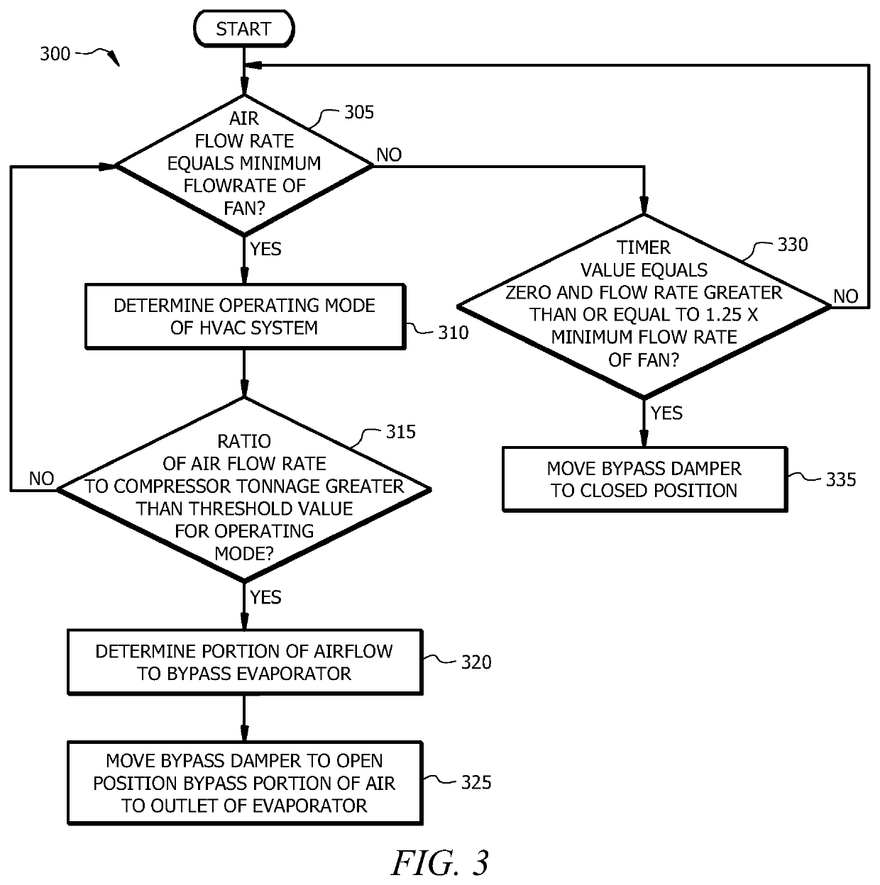 HVAC systems with evaporator bypass and supply air recirculation and methods of using same