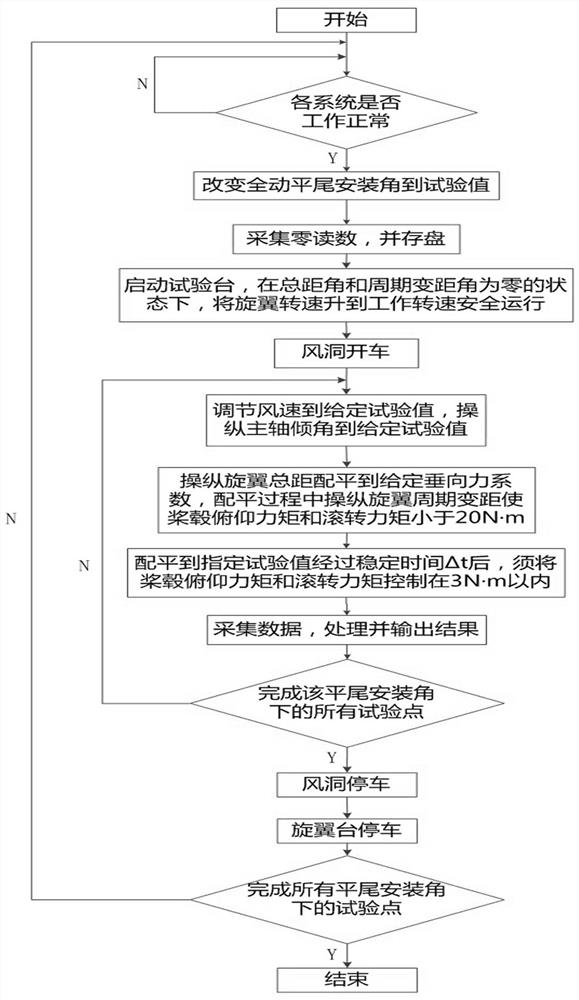 A method for testing and simulating the aerodynamic interference characteristics of multiple components of a full-motion horizontal tail helicopter