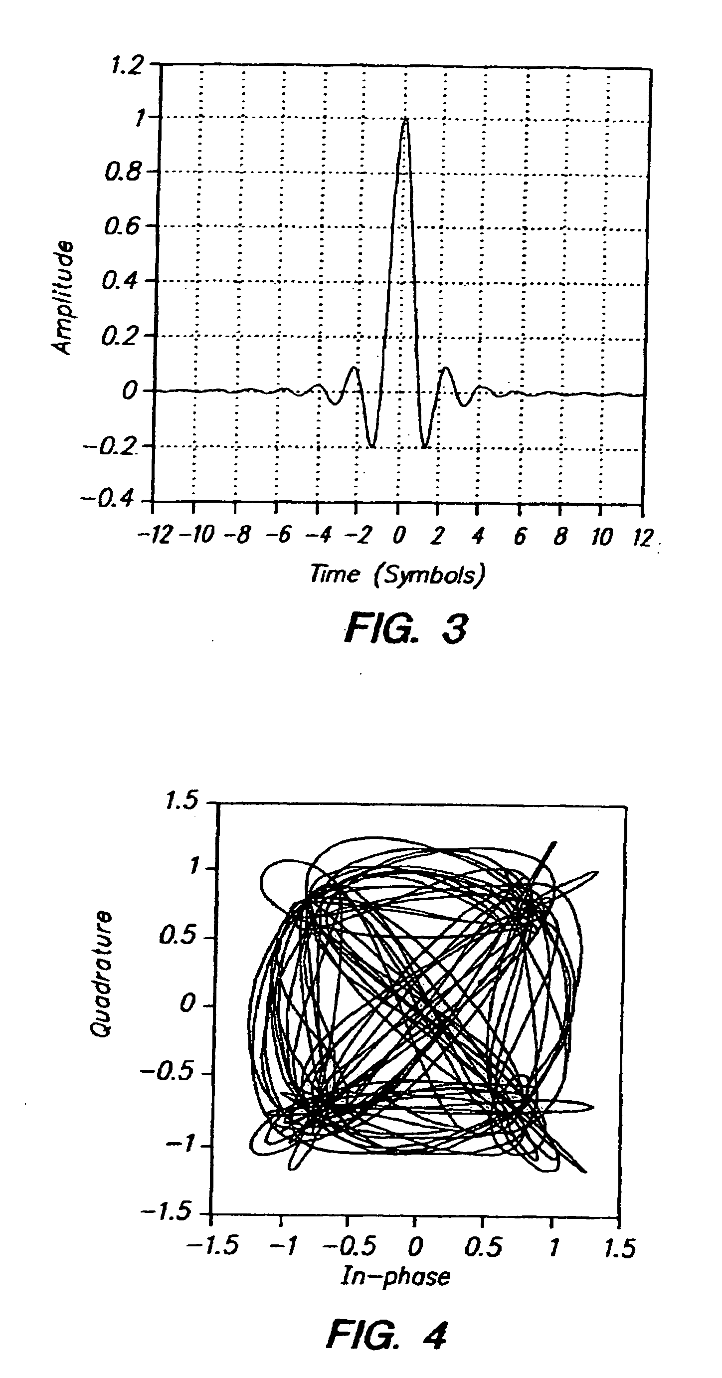 Method and apparatus for pulse optimization for non-linear filtering