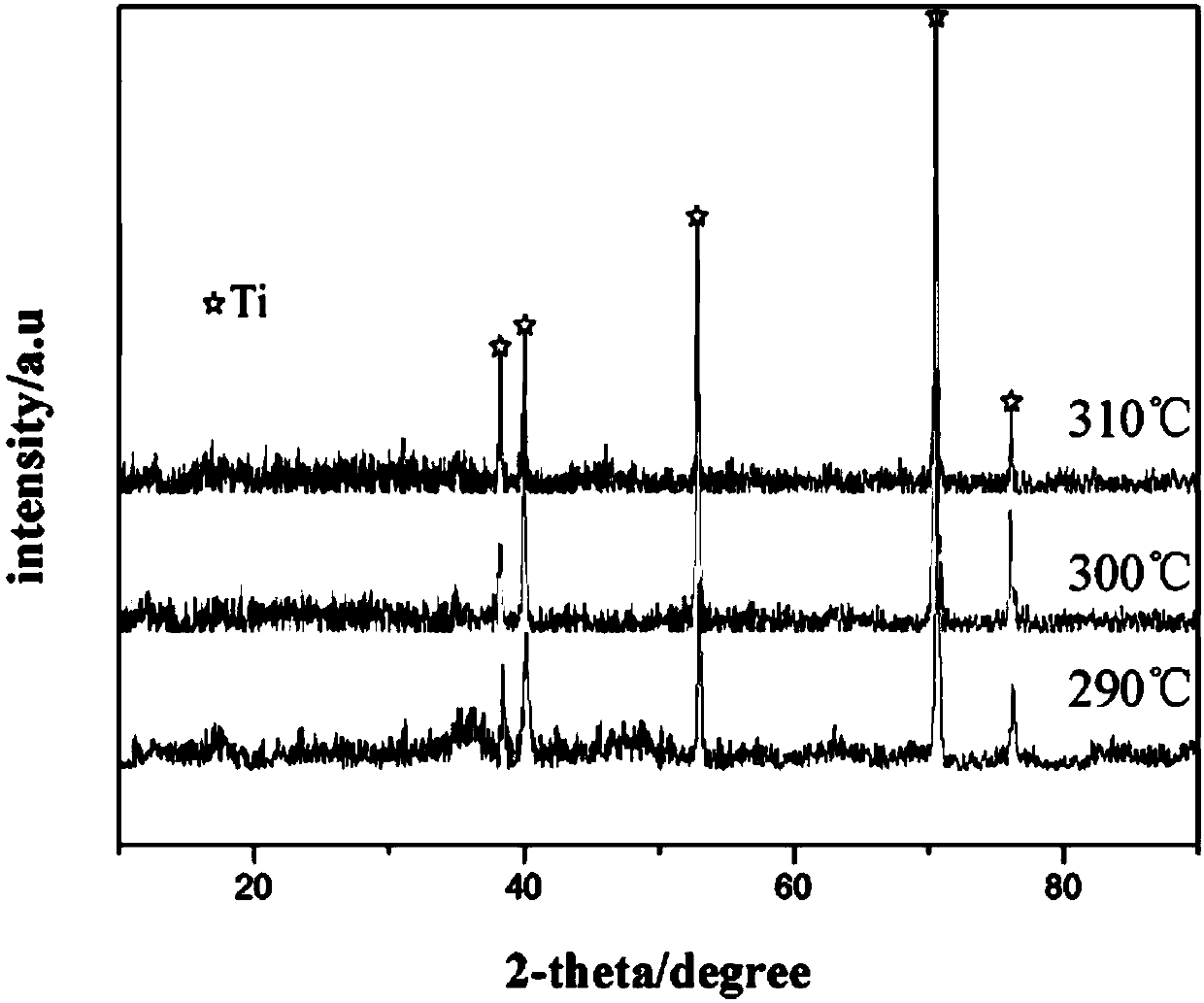 A kind of supercapacitor electrode material and preparation method thereof