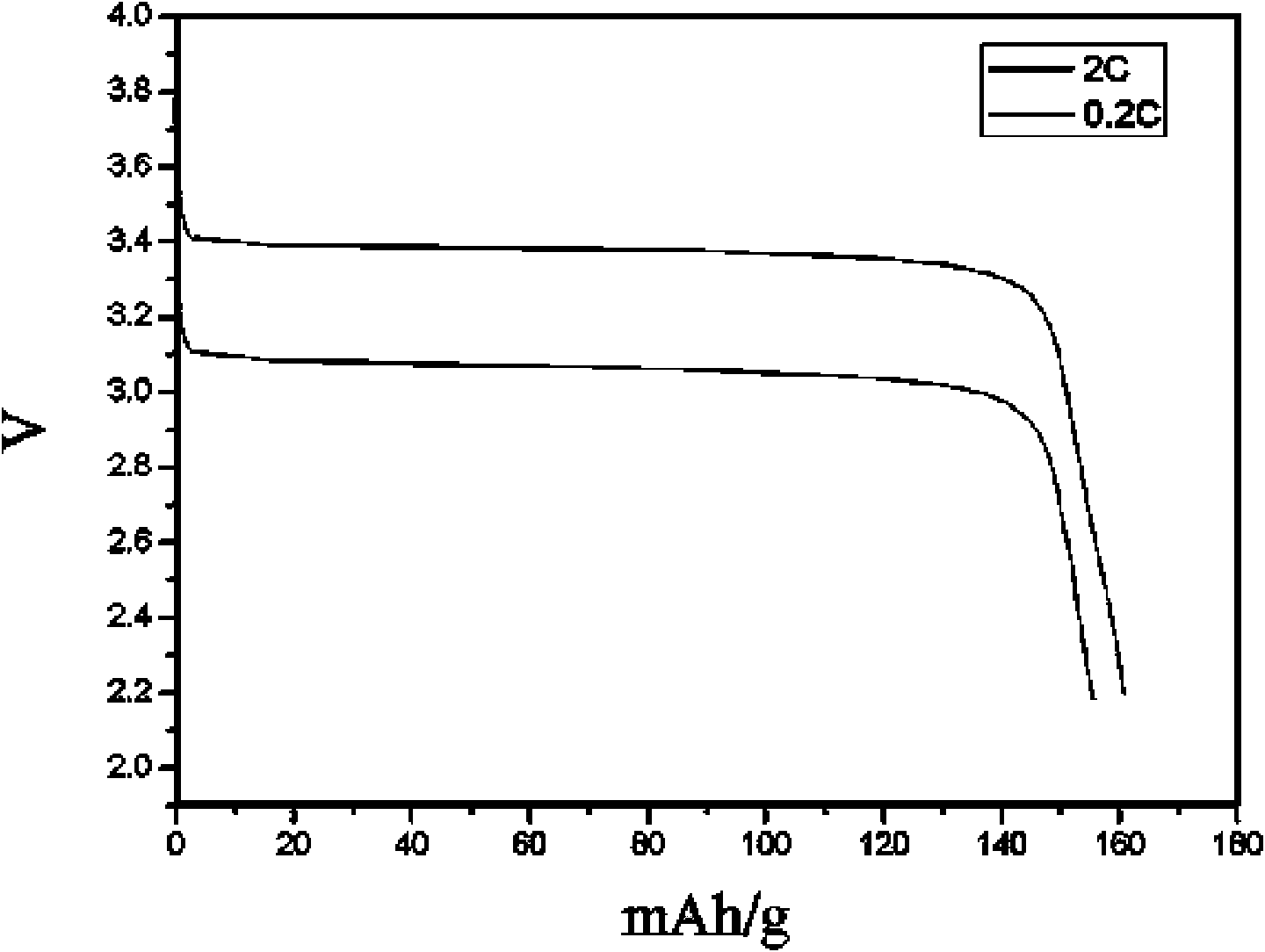 Method for synthesizing lithium iron phosphate and carbon nanotube composite material in situ