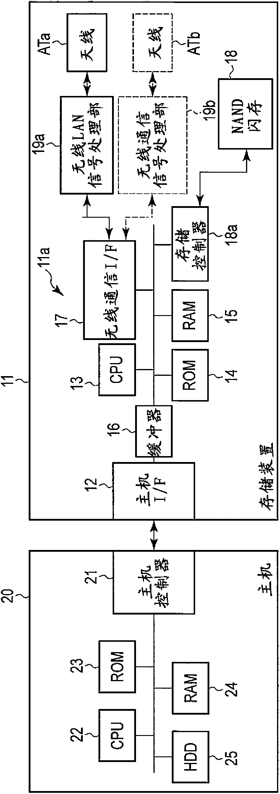 Memory system capable of prohibiting access to application software and system software