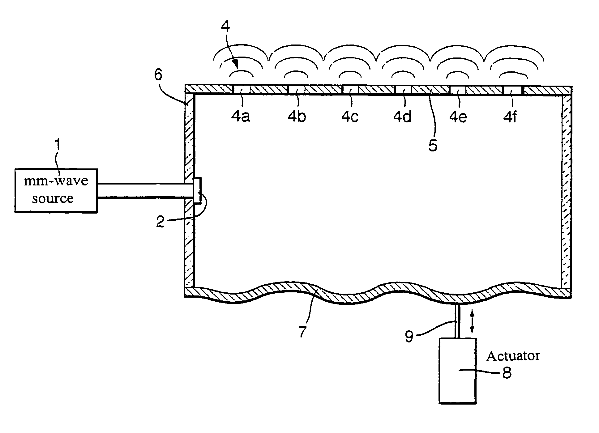 Millimetre and sub-millimetre wave illumination system