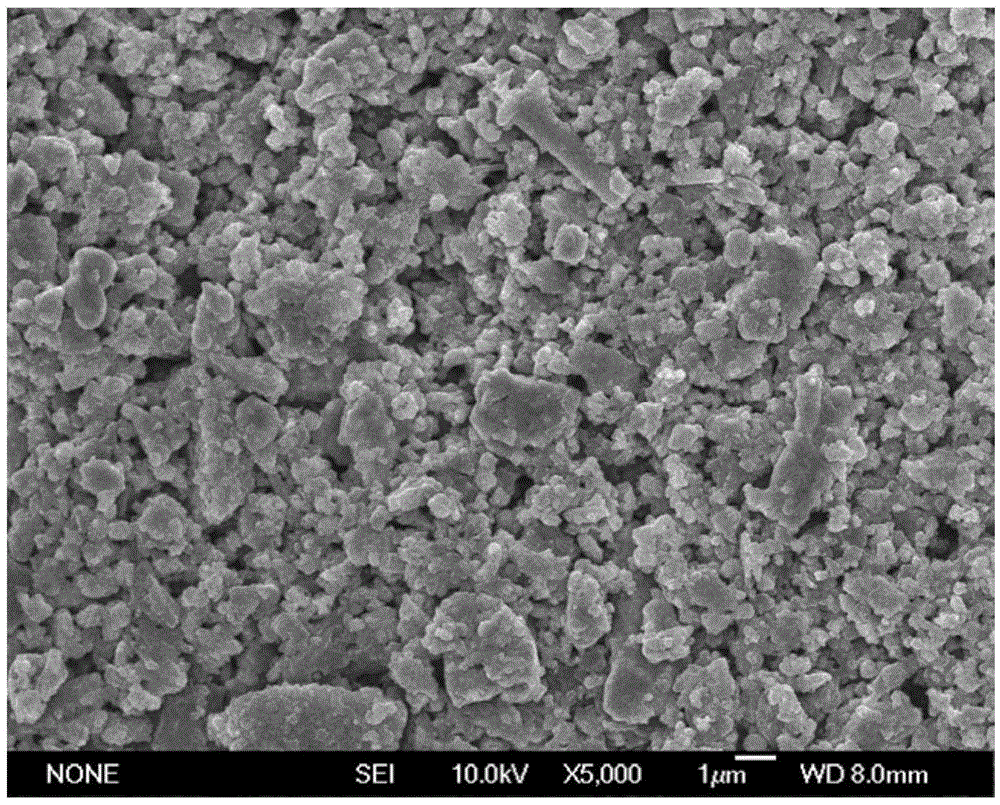 Synthetic method of high-purity ultrafine ZrC-SiC composite powders