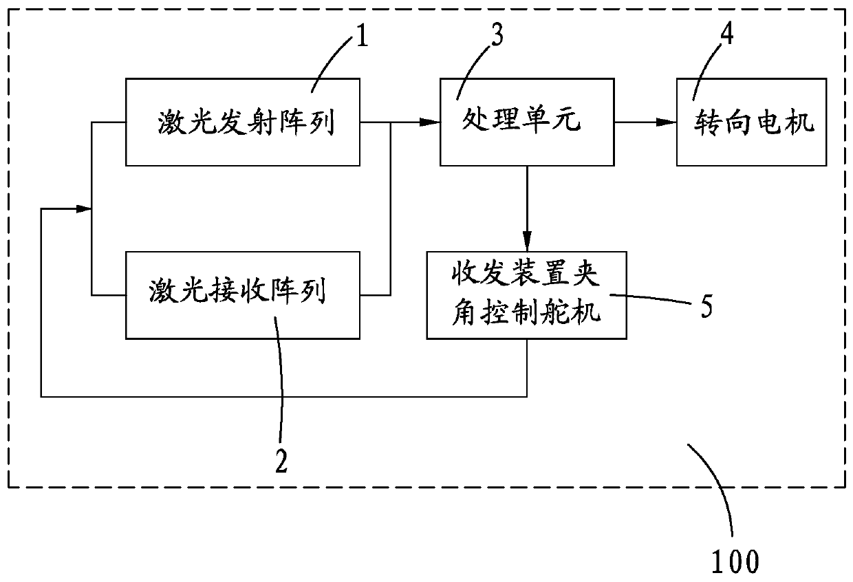 A method for automatic vehicle tracking