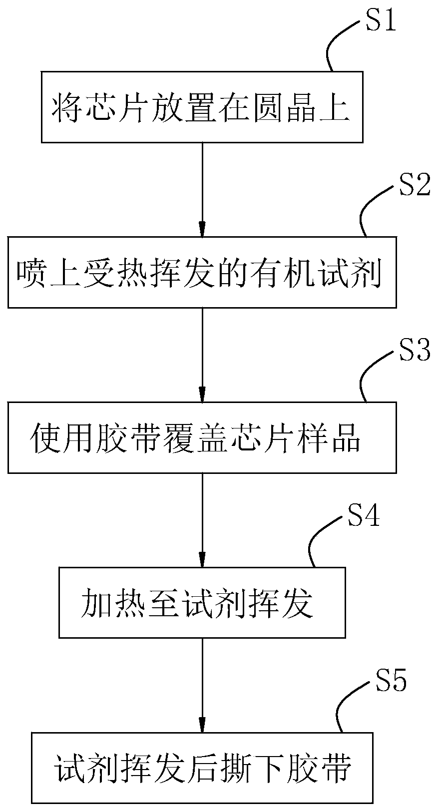 Chip surface metal residue and contamination cleaning method