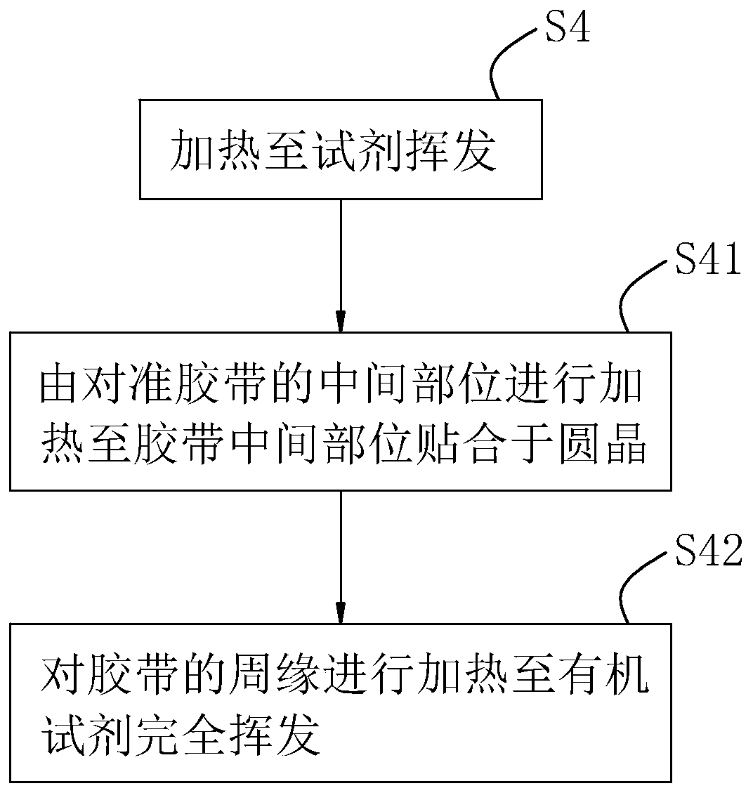 Chip surface metal residue and contamination cleaning method