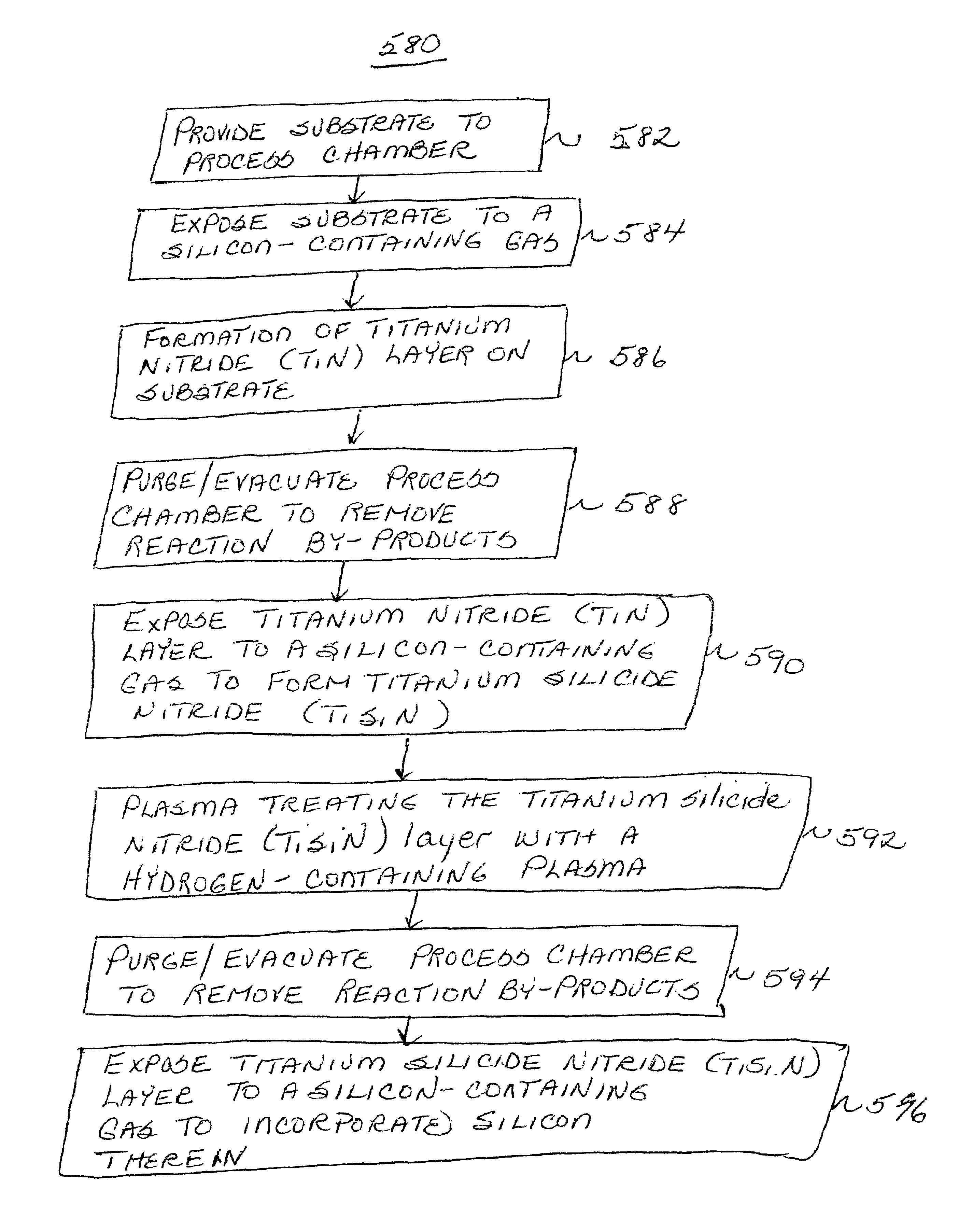 Method of TiSiN deposition using a chemical vapor deposition (CVD) process