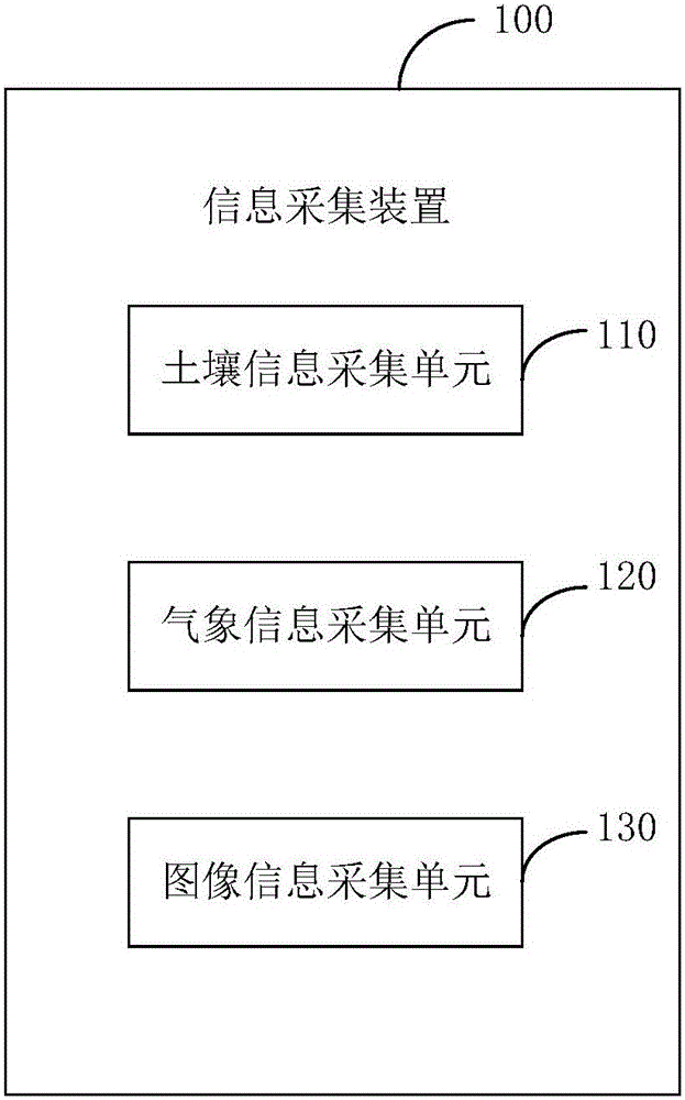 Food traceability system and food traceability method