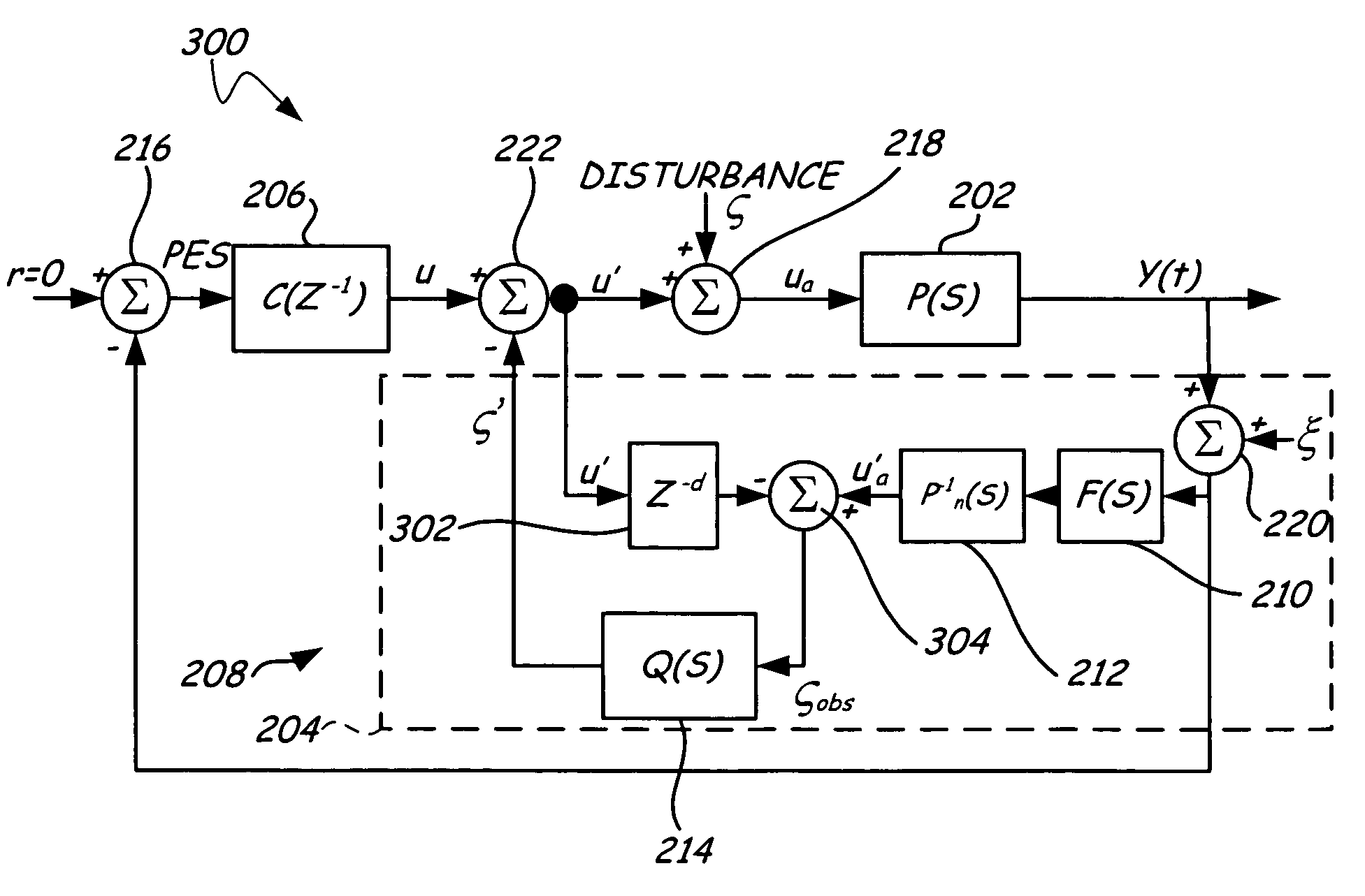 Random vibration and shock compensator using a disturbance observer