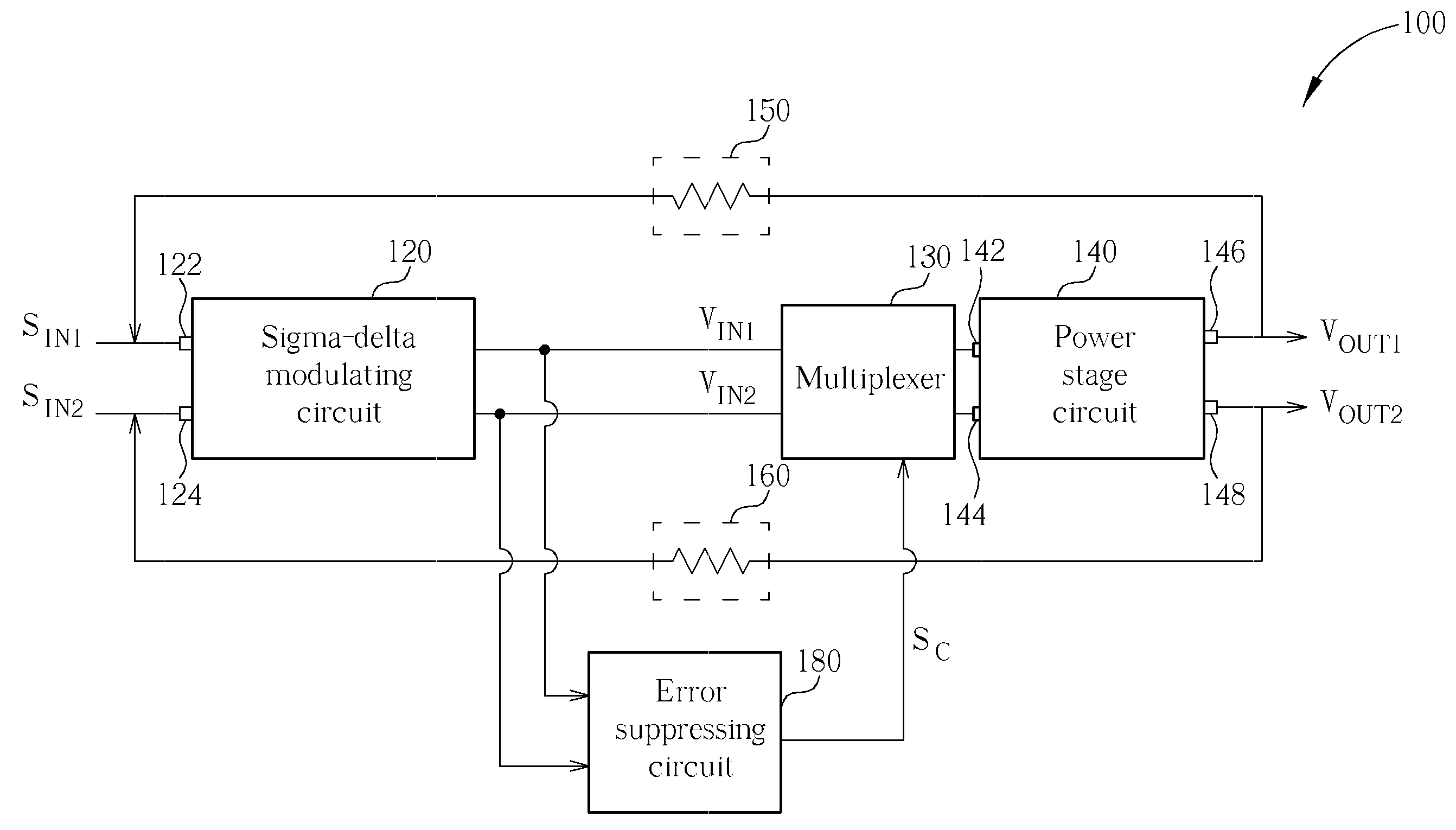 Amplifier using sigma-delta modulation and method for adjusting errors of the amplifier thereof