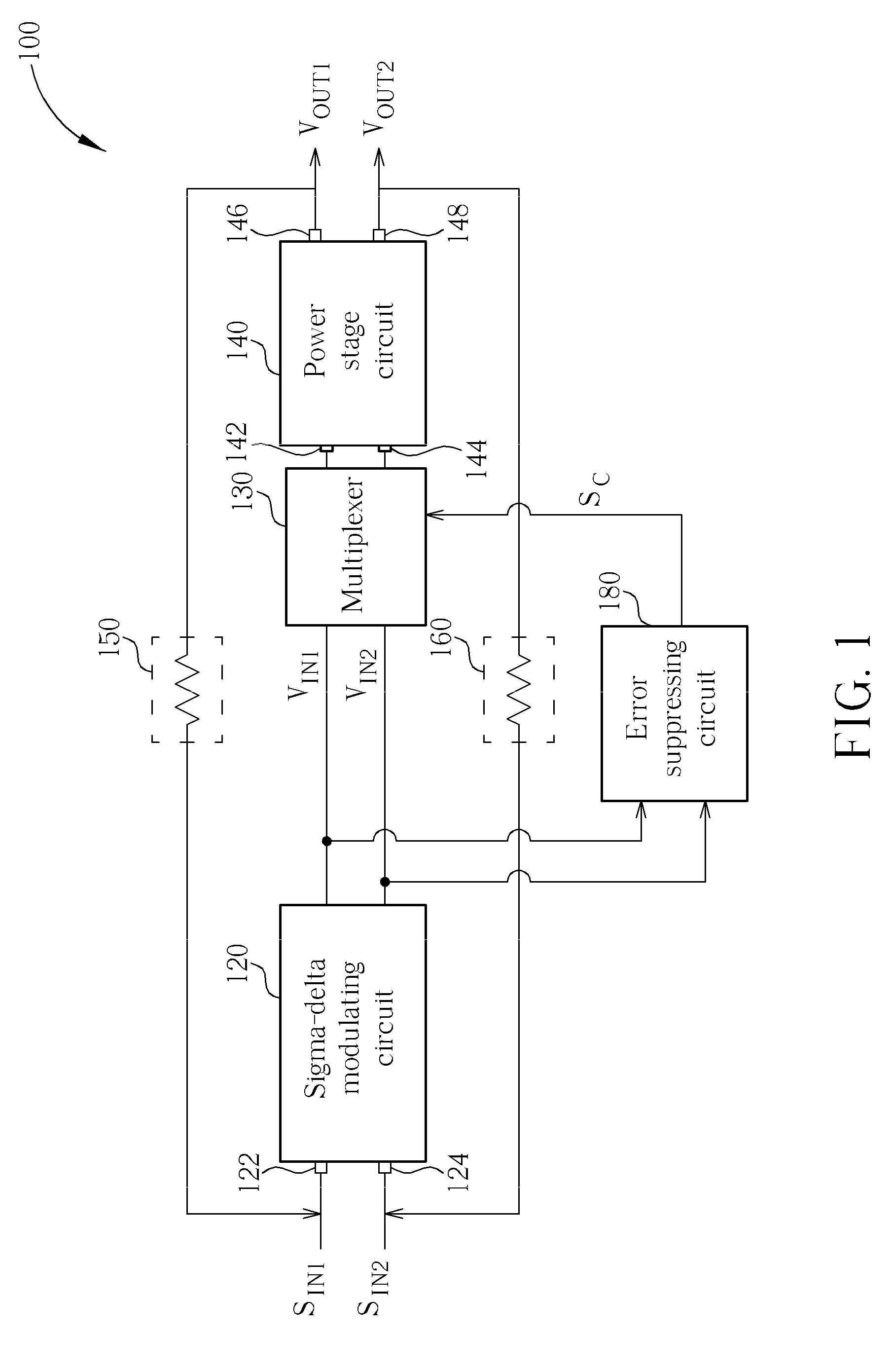 Amplifier using sigma-delta modulation and method for adjusting errors of the amplifier thereof