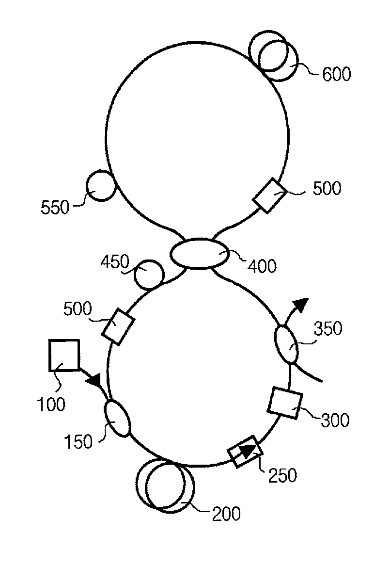 Figure-8 optical fiber pulse laser using a dispersion imbalanced nonlinear optical loop mirror