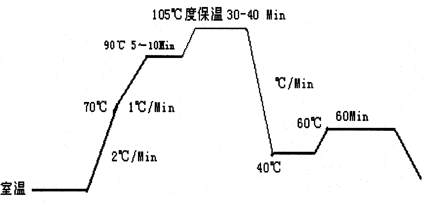 Dyeing and finishing process of corn fibers and cotton blending and mixed fabrics