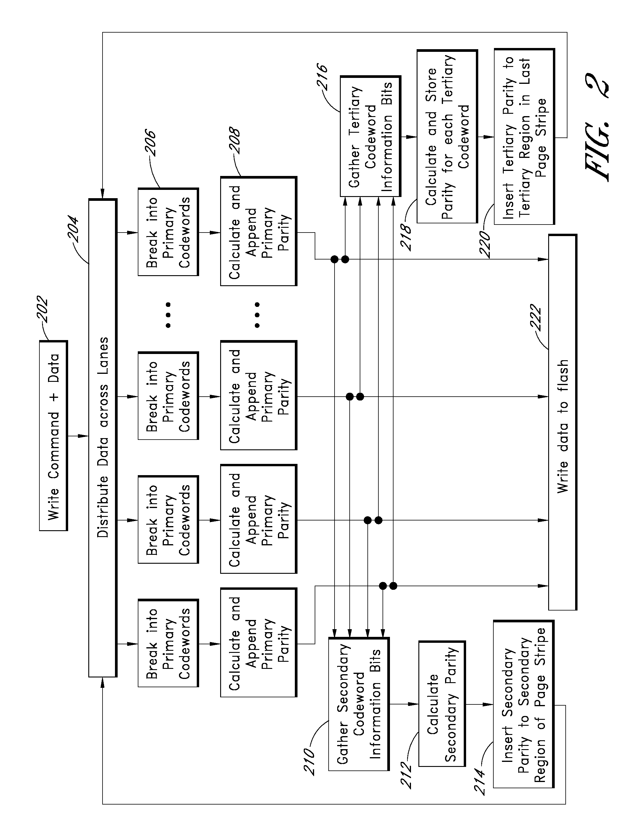 Systems and methods for transparently varying error correction code strength in a flash drive
