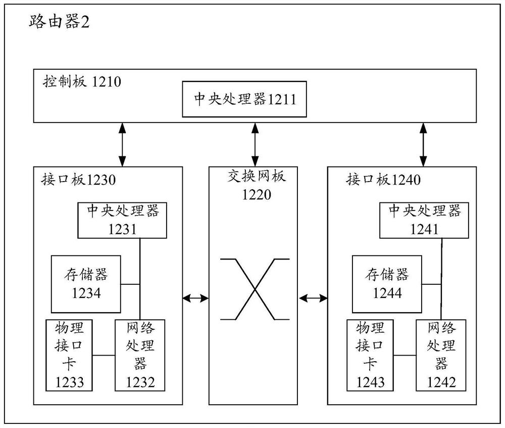 A method and device for transmitting messages