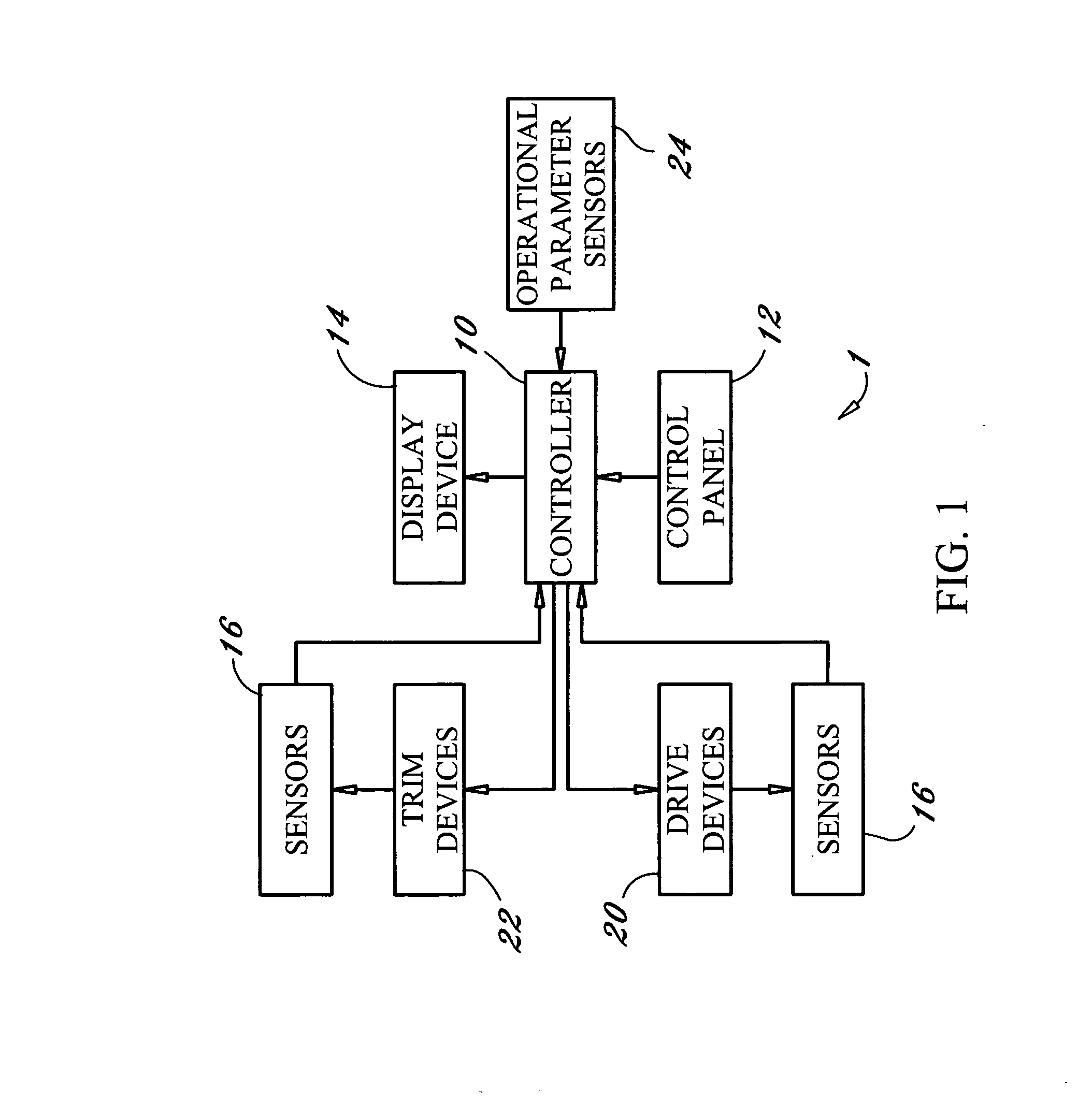 Programmable trim control system for marine applications