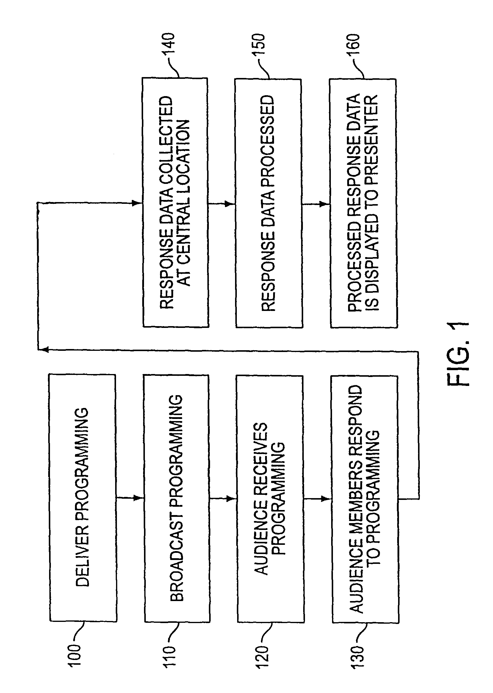 Method and apparatus for response system
