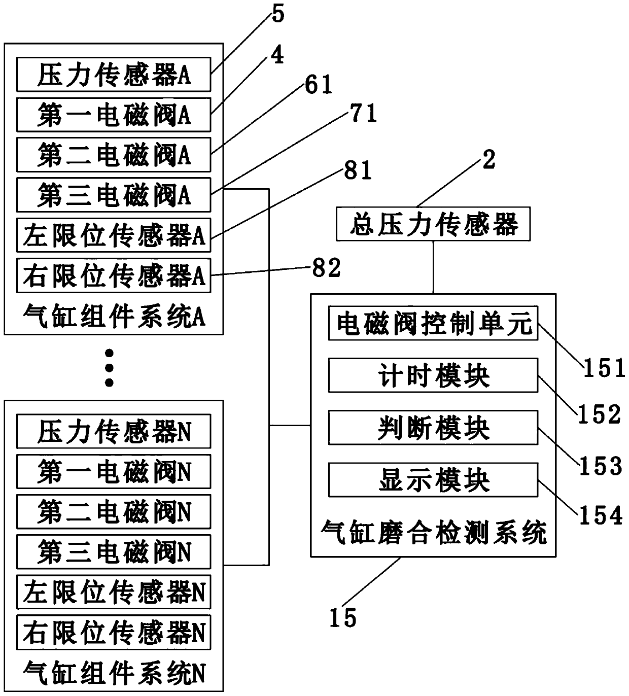 Full-automatic running-in detection system and method for rail transit cylinder