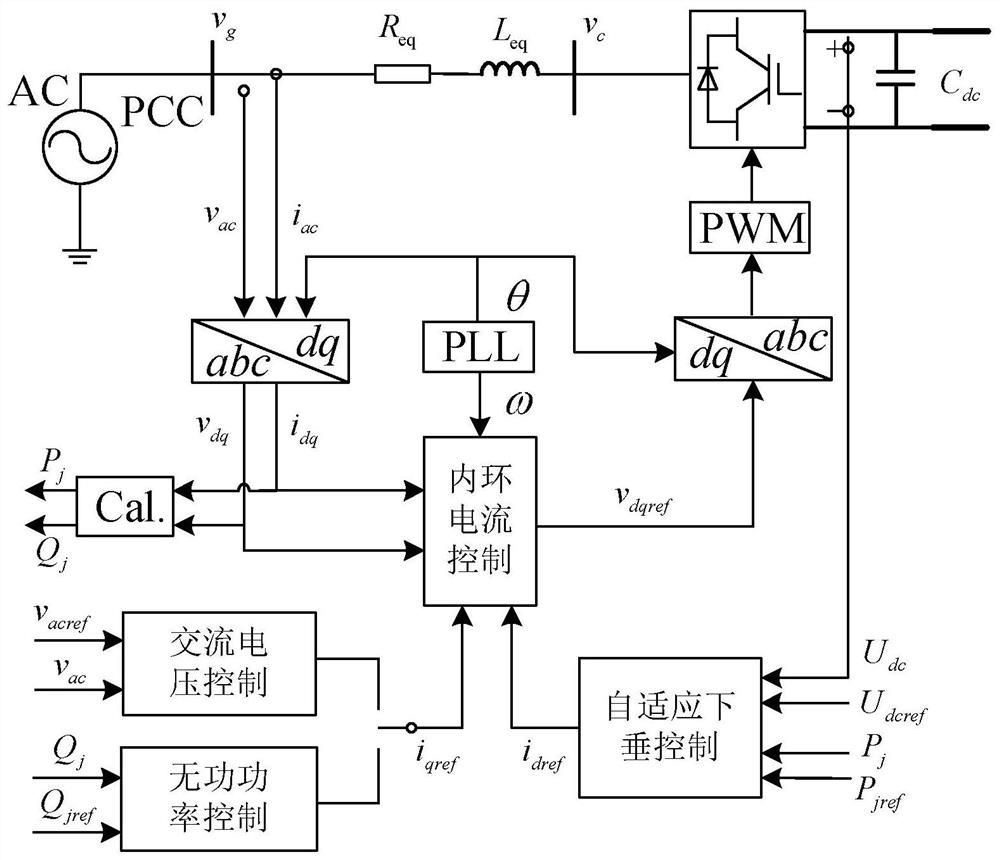 Adaptive Droop Control Method for Multi-terminal Flexible HVDC Transmission Considering Line Resistance