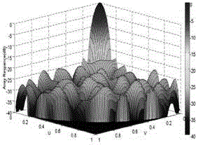 Optimization method of sparse circular antenna array