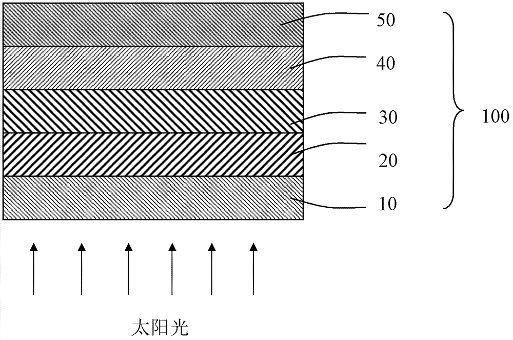 Polymer solar battery and preparation method thereof