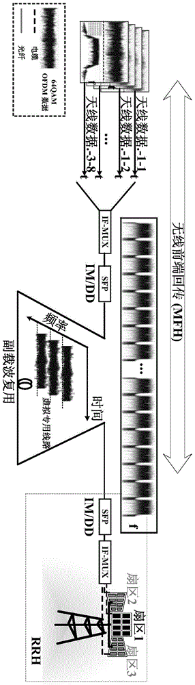 Method and device for capacity enhancement in passive optical network