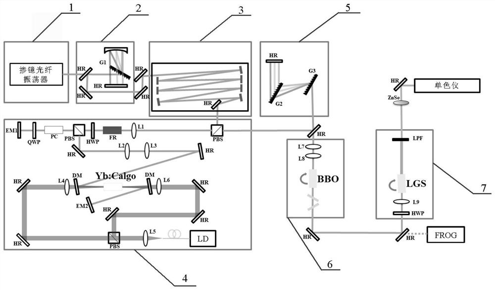 A mid-infrared femtosecond pulsed laser