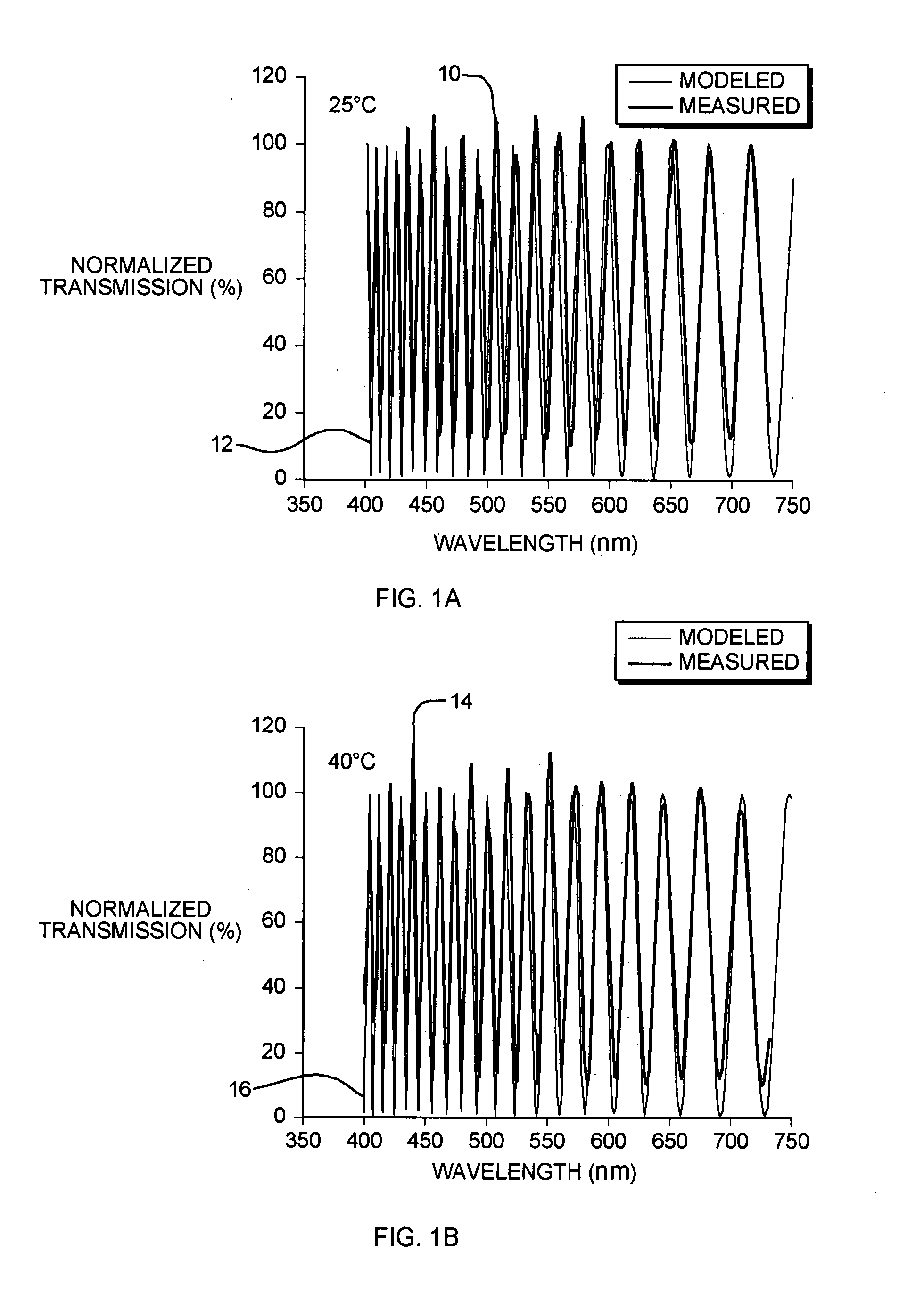 Temperature compensation in liquid crystal tunable filters