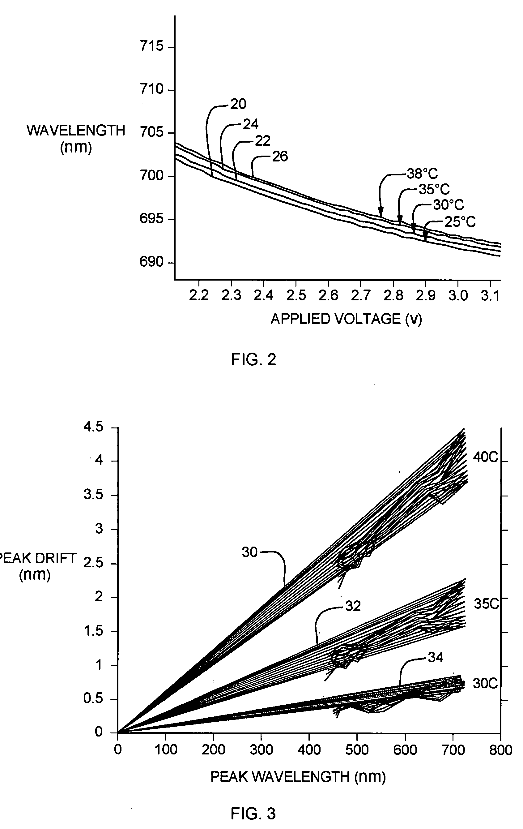 Temperature compensation in liquid crystal tunable filters