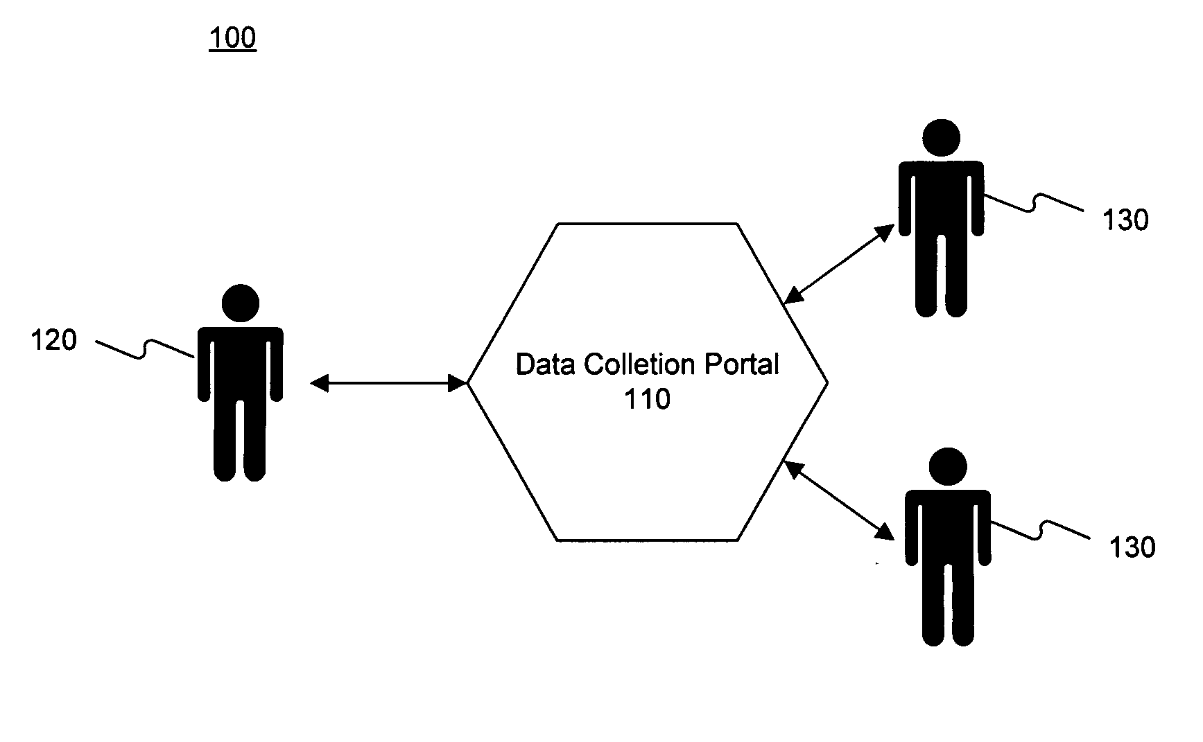 Systems and methods for organizing and monitoring data collection
